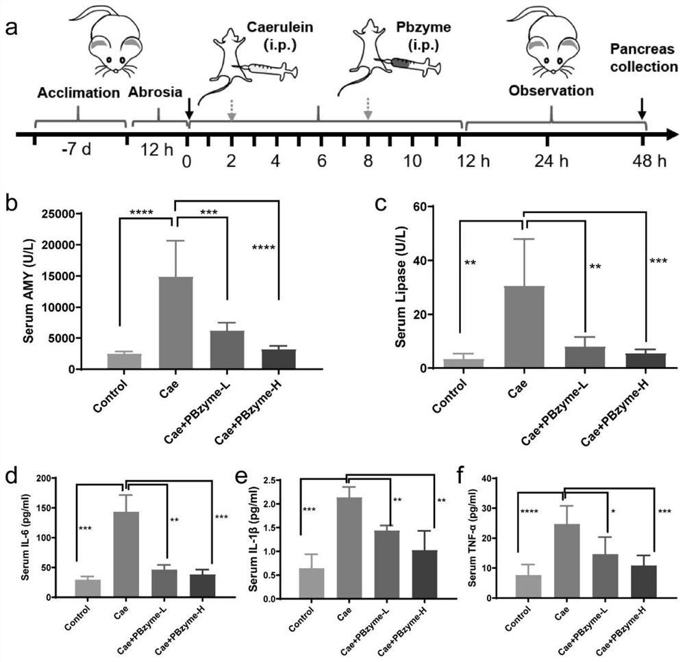 Application of Prussian blue in preparation of medicines for treating acute pancreatitis