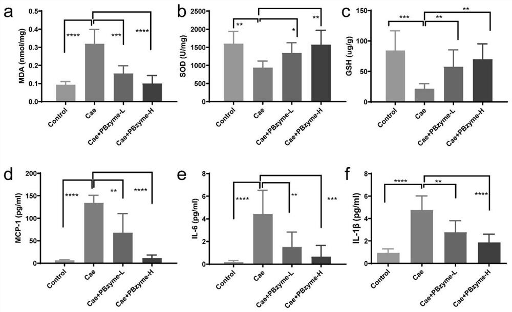 Application of Prussian blue in preparation of medicines for treating acute pancreatitis