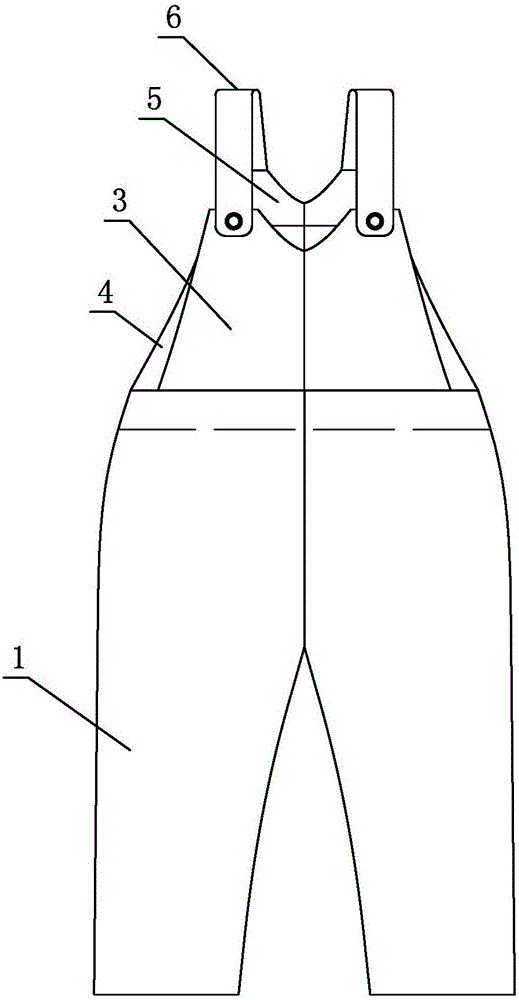 Overalls making process