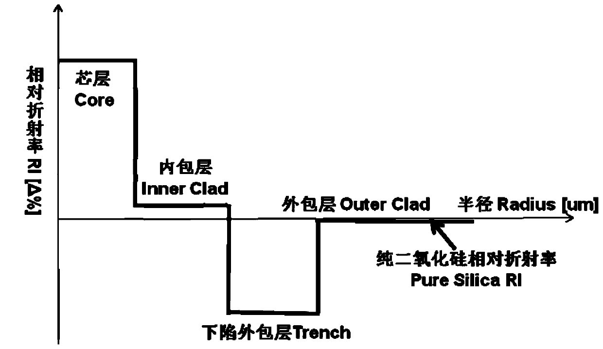 A low-temperature resistant bending-insensitive single-mode optical fiber