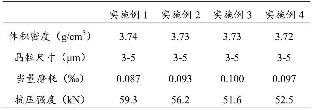 Wear-resistant zirconium-aluminum composite ball and preparation method thereof