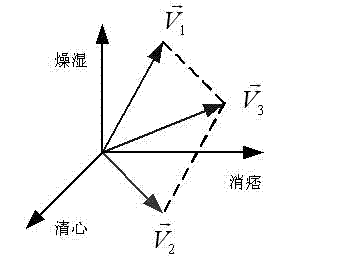 Method for automatically analyzing efficacy of Chinese medicine formula