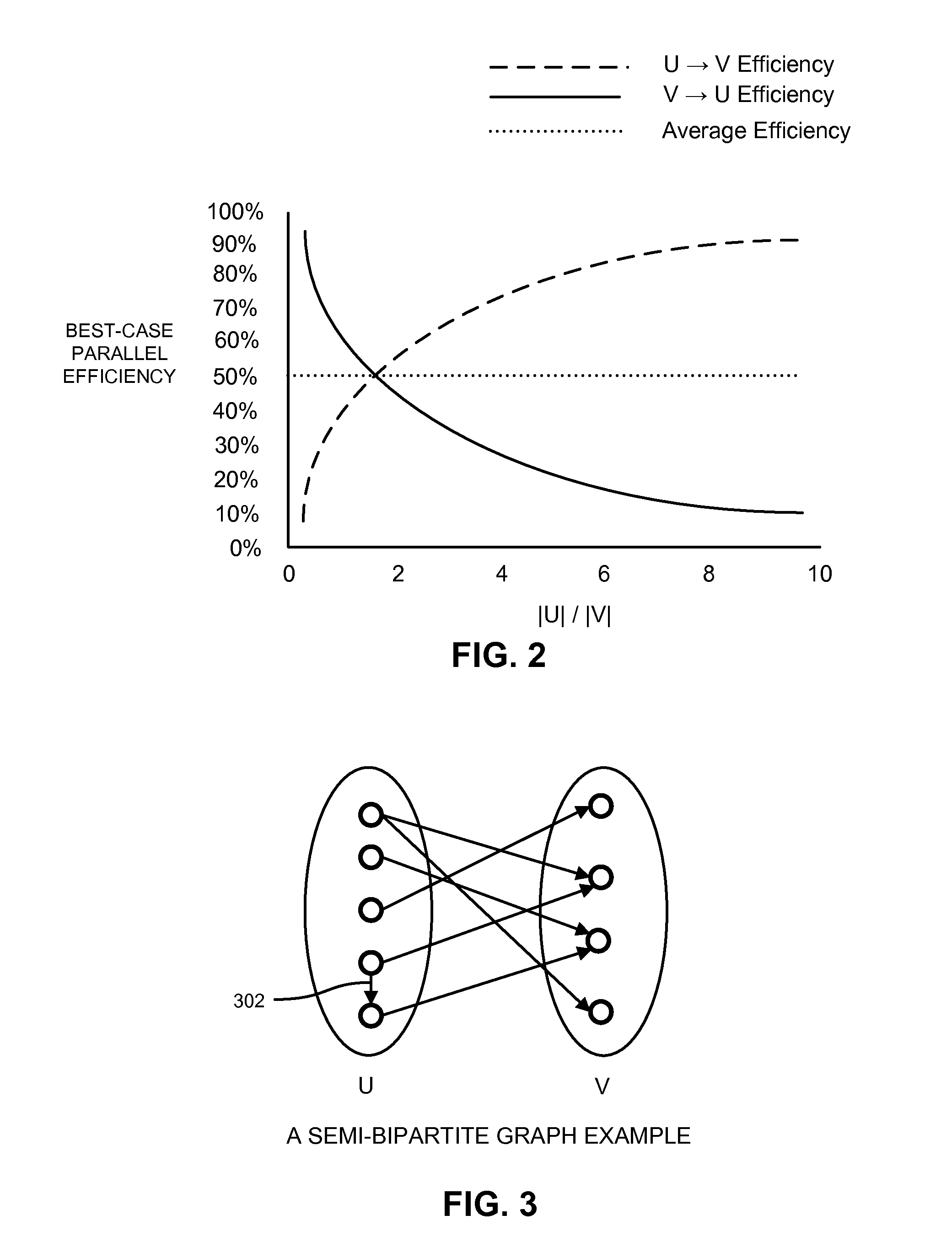 System and method for improved parallel search on bipartite graphs using dynamic vertex-to-processor mapping