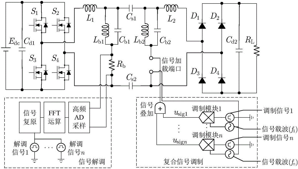 Composite information source type electric energy and signal parallel transmission method for ECPT system