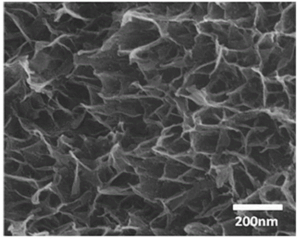 Preparation method for ternary composites of graphene/manganese dioxide nanosheet /polyaniline nanorod