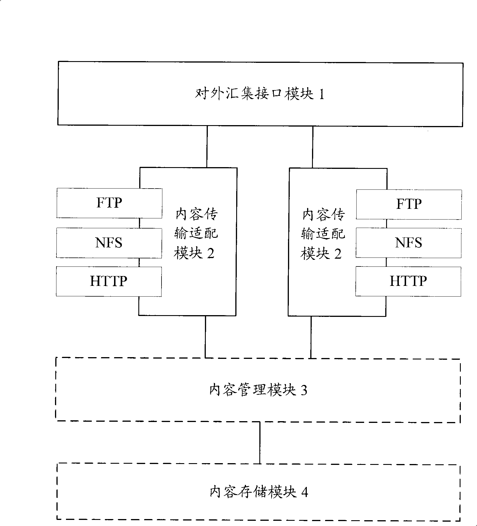 Content transmission system and processing method