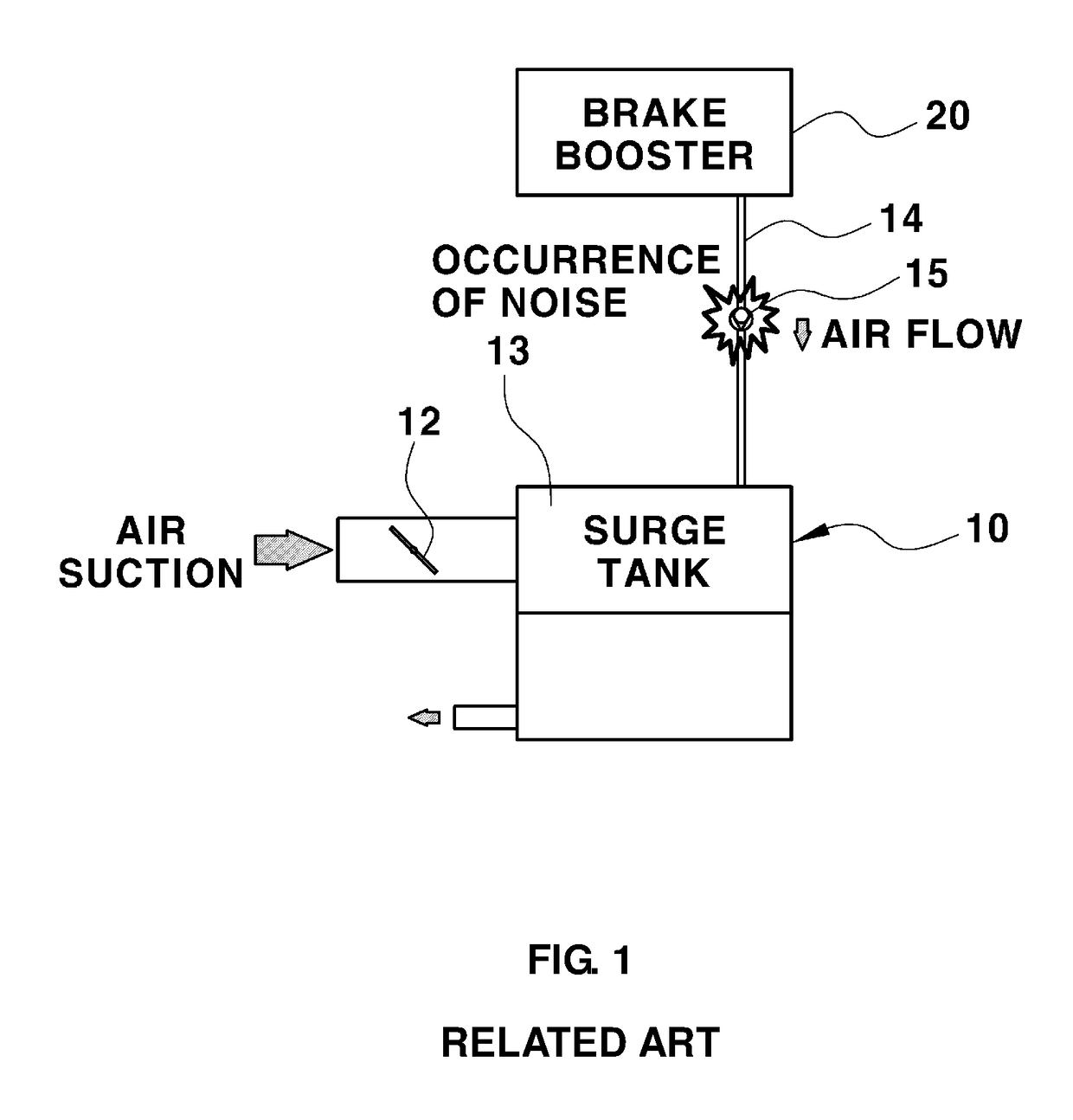 Noise reduction device for negative pressure line of brake booster