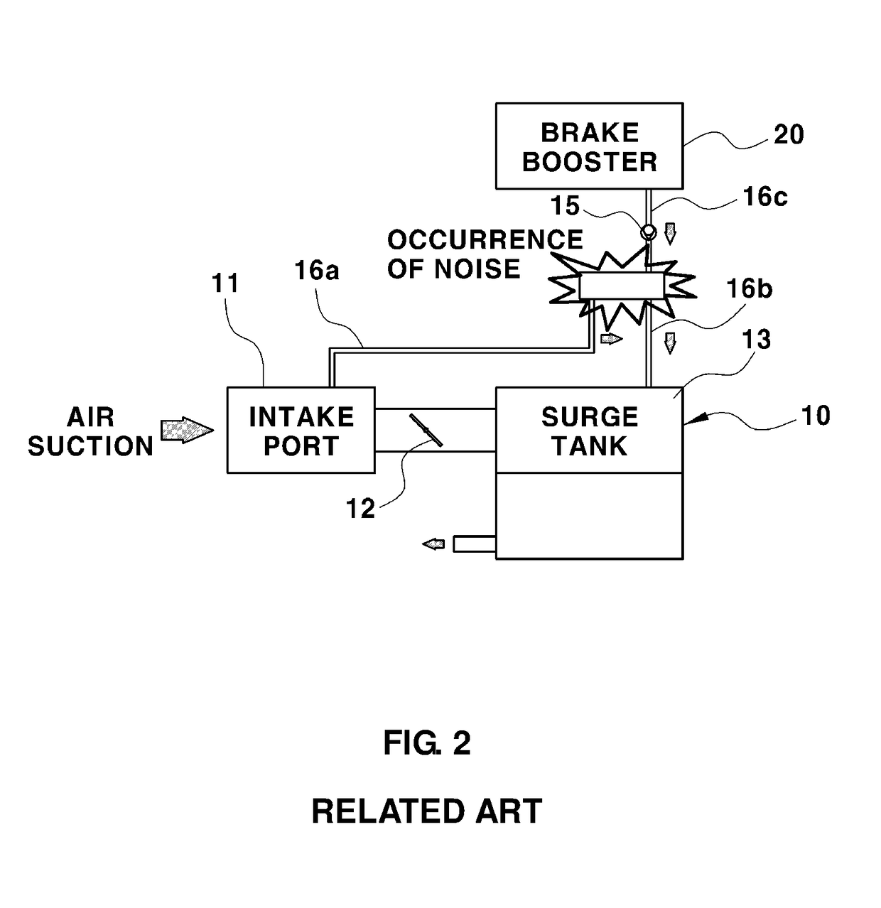 Noise reduction device for negative pressure line of brake booster