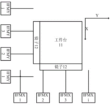 Control method of integrated interferometer