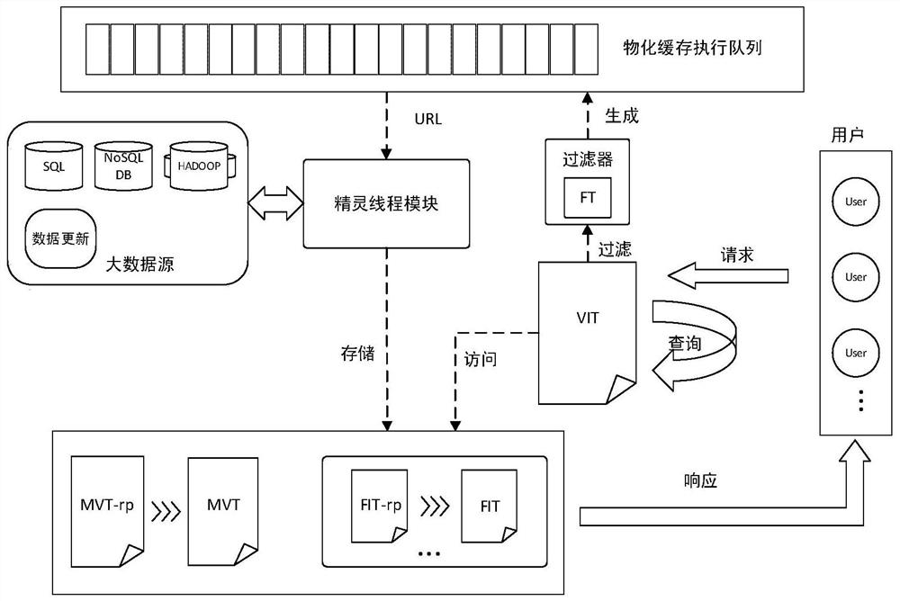 A data view copy iteration method in web visualization environment