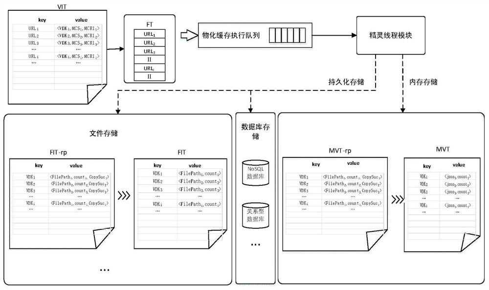 A data view copy iteration method in web visualization environment