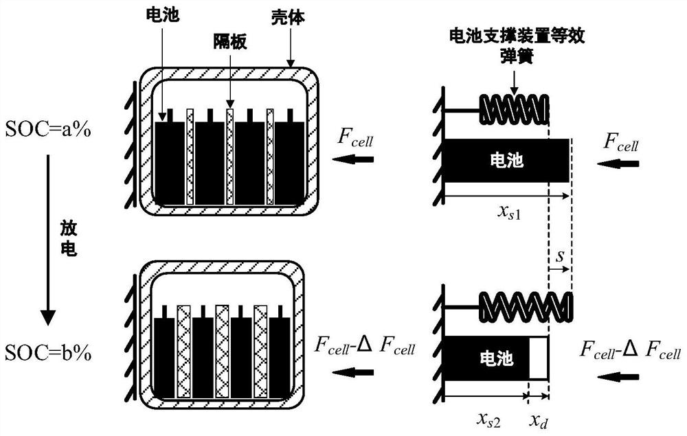 Battery equivalent mechanical model for soft package lithium ion battery thickness estimation and modeling method thereof