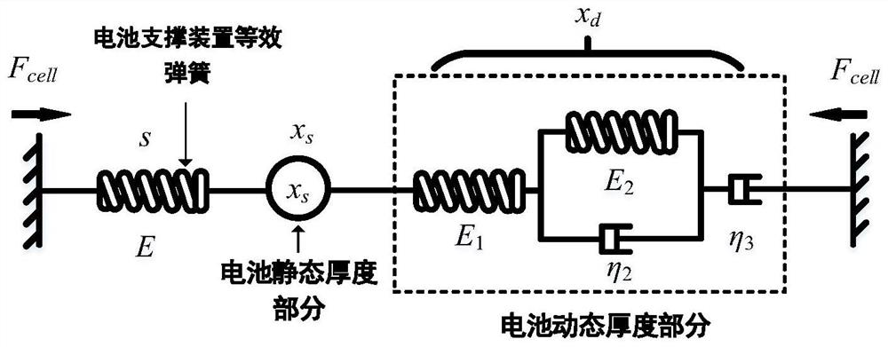 Battery equivalent mechanical model for soft package lithium ion battery thickness estimation and modeling method thereof