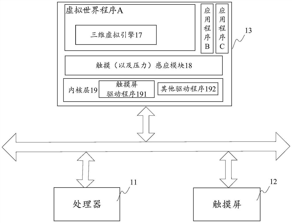 Virtual character control method, device, equipment and medium in virtual world