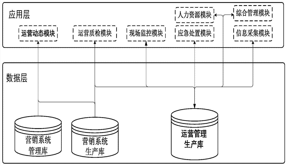 95598 customer service center operation monitoring system and method
