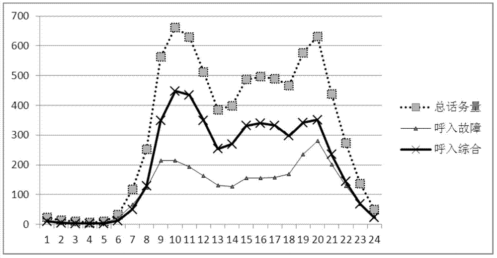 95598 customer service center operation monitoring system and method