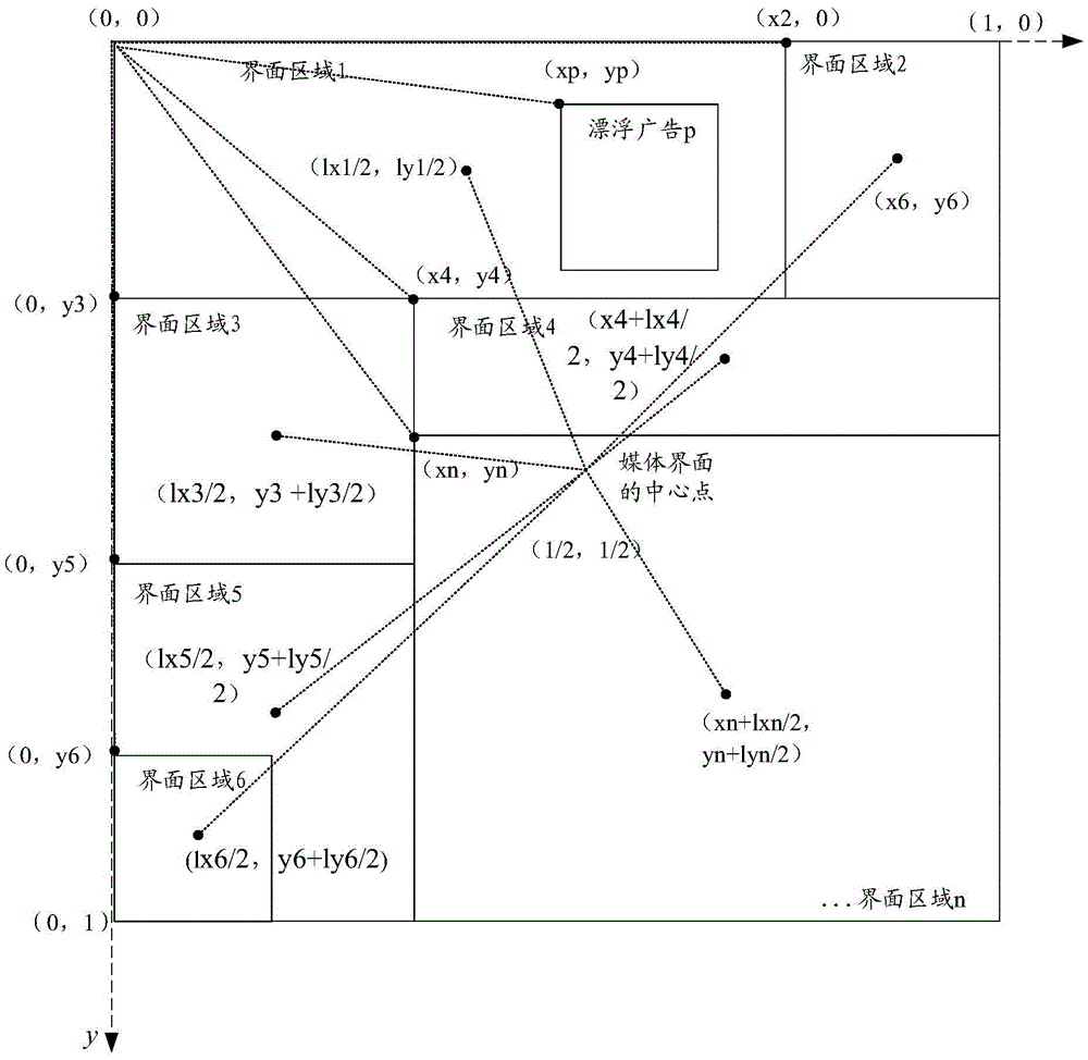 Method and device for processing and display of floated advertisement of media interface