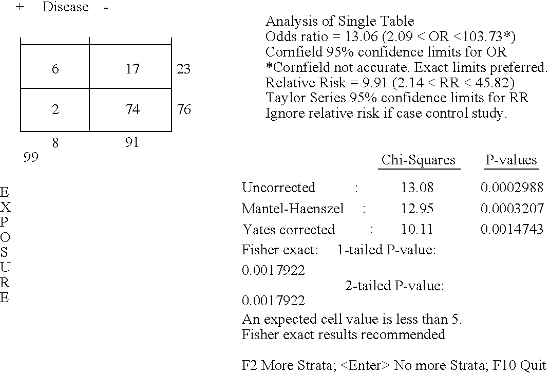 Diagnostic assays