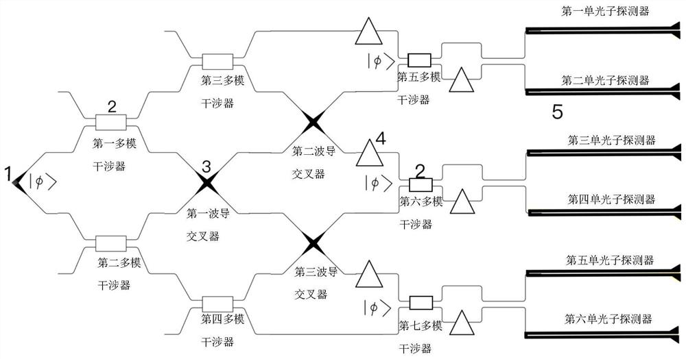 Fully passive polarization quantum state chromatography method and chip