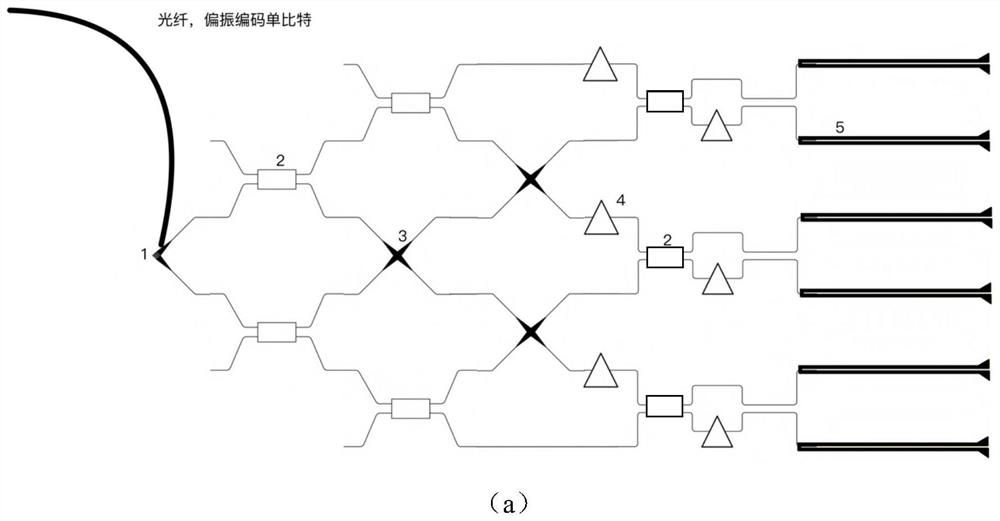 Fully passive polarization quantum state chromatography method and chip