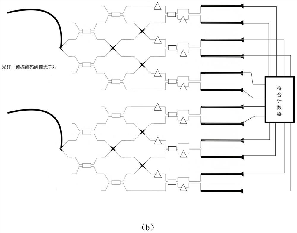 Fully passive polarization quantum state chromatography method and chip