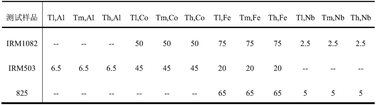 Determination method for nickel content in ferrochrome-nickel anti-corrosion alloys