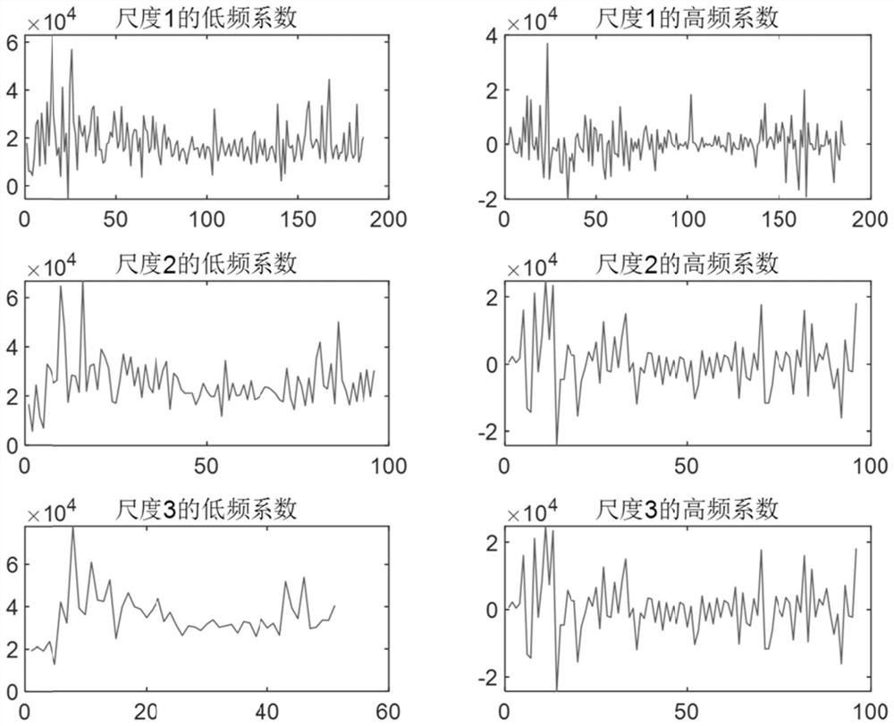 Power system load prediction method and system based on wavelet noise reduction and EMD-ARIMA