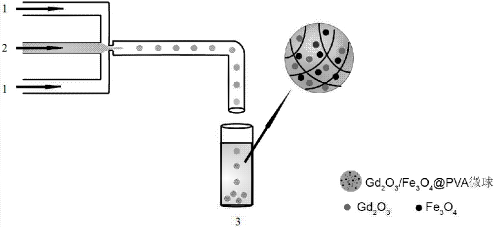 Preparation method of micro-encapsulation nanometer hybridized microspheres