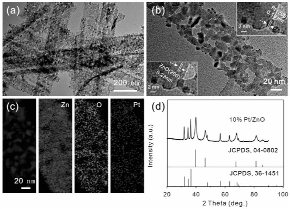 High-sensitivity and high-selectivity triethylamine gas-sensitive material and preparation method thereof