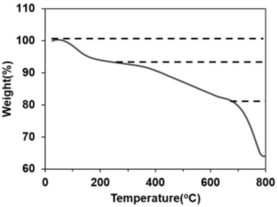 Template-free one-step synthesis regulation and control method of calcium carbonate/silicon dioxide nano tube