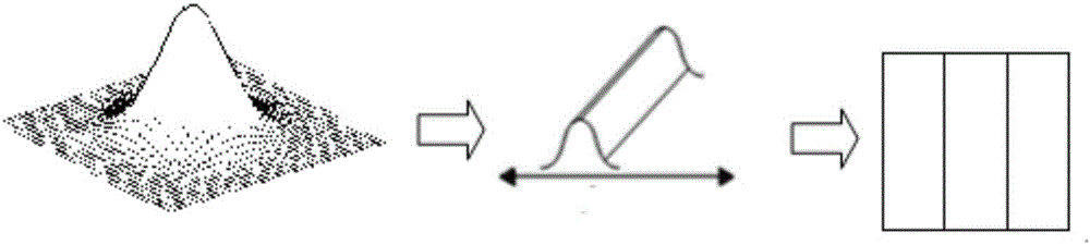 Nanosecond solid-state laser modulation system and bonded wafer separating method