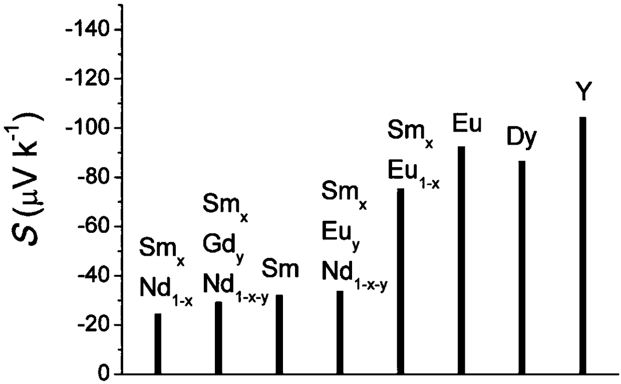 Energy perturbation bidirectional cross detection method based on rare-earth nickel-based perovskite compound