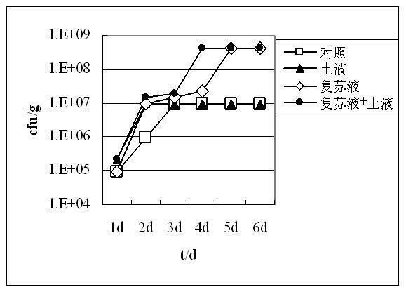 Resuscitation medium capable of promoting growth of VBNC (viable but non-culture) bacteria and improving separation abundance, and preparation method and application thereof