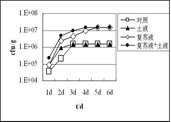 Resuscitation medium capable of promoting growth of VBNC (viable but non-culture) bacteria and improving separation abundance, and preparation method and application thereof