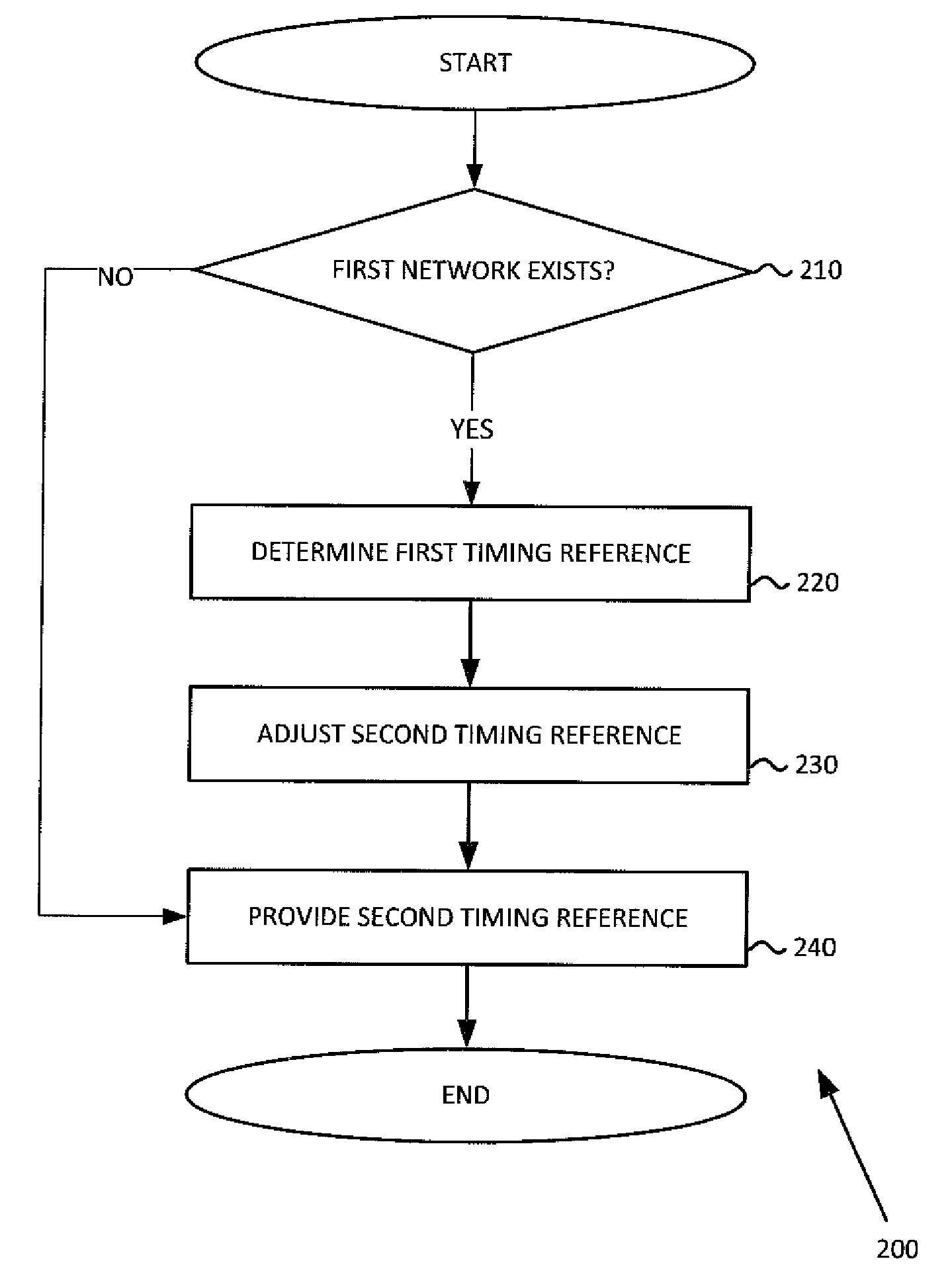 Method and apparatus for utilizing a second receiver to establish time and frequency