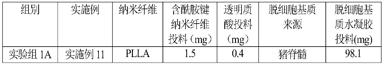 Modified extracellular matrix hydrogel and its preparation method and application, tissue engineering material