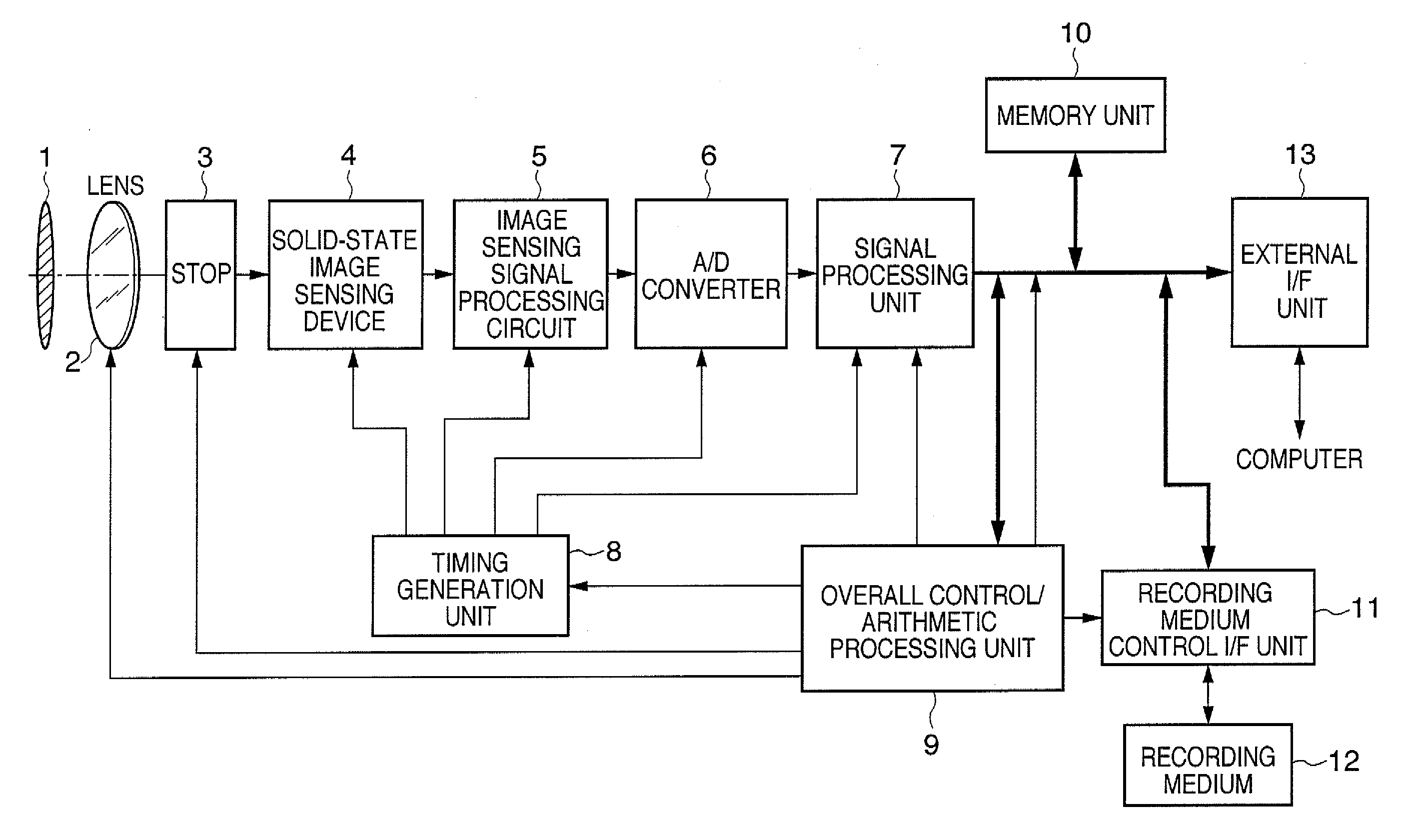 Solid-state image sensing device and image sensing system