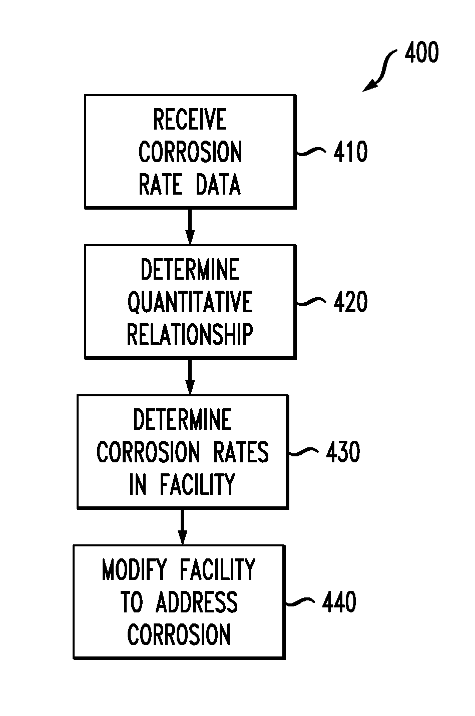 Methods and apparatus for managing corrosion in buildings