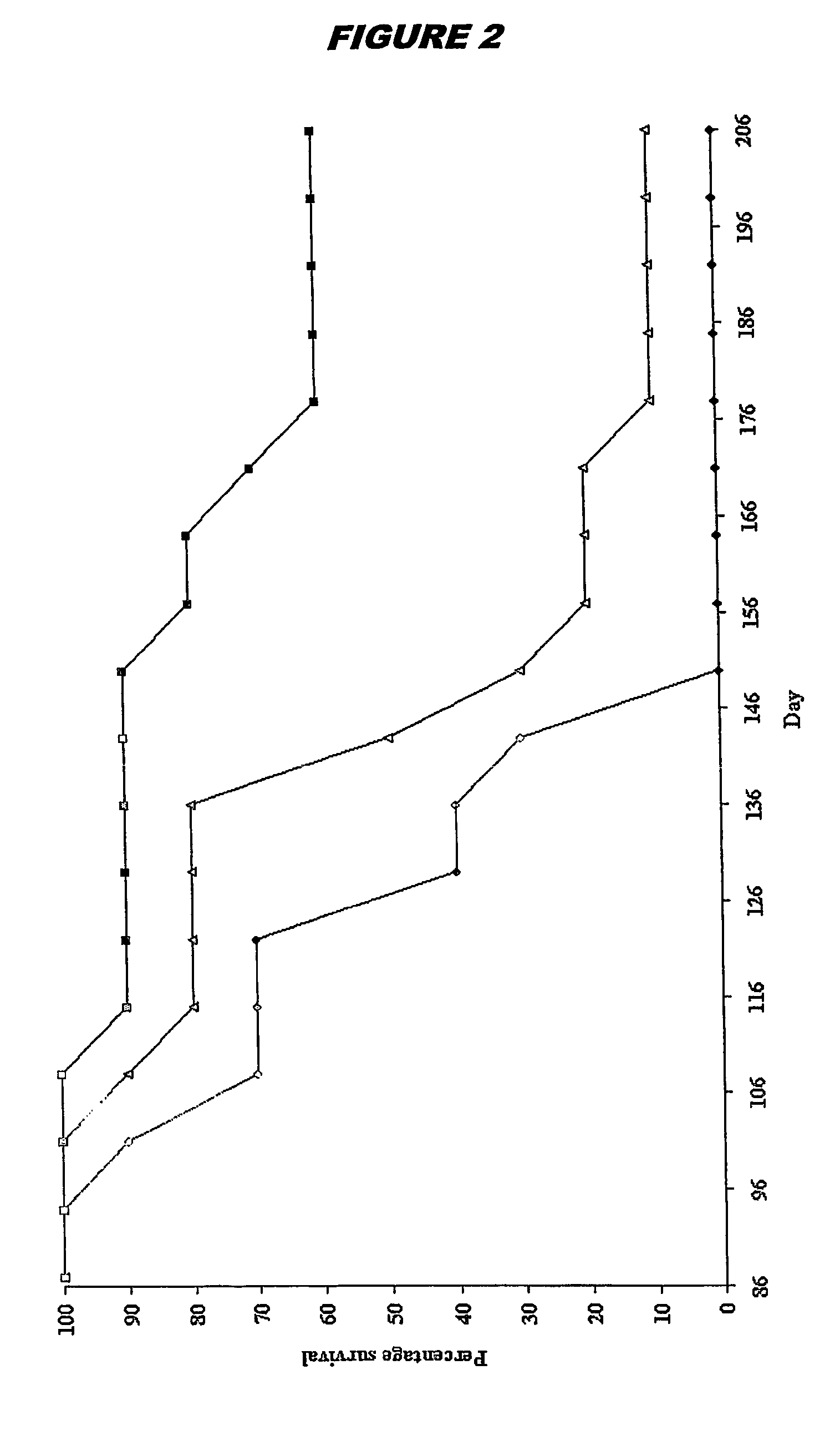 Method of altering cell properties by administering rna