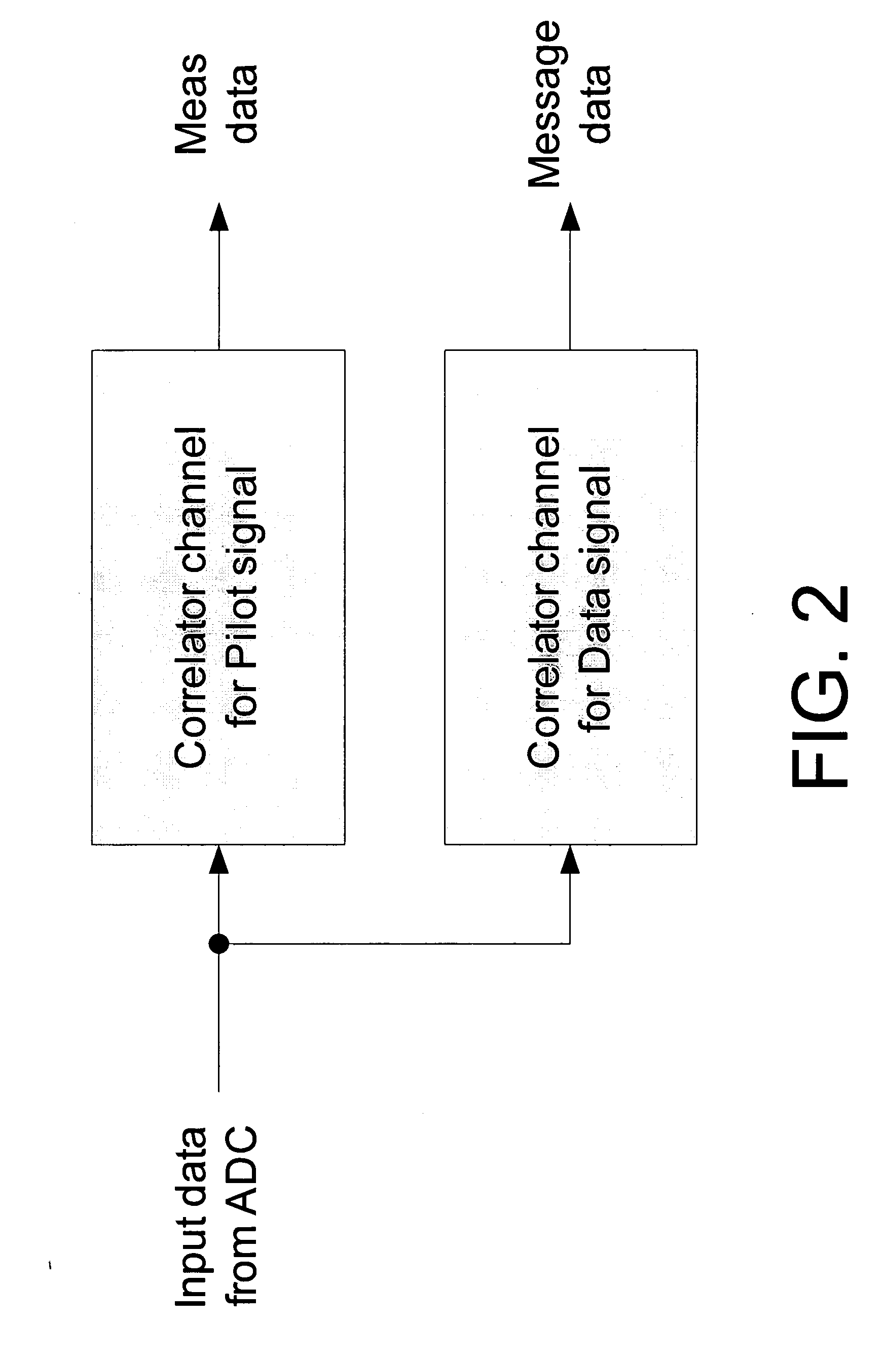 System and method for providing optimized receiver architectures for combined pilot and data signal tracking