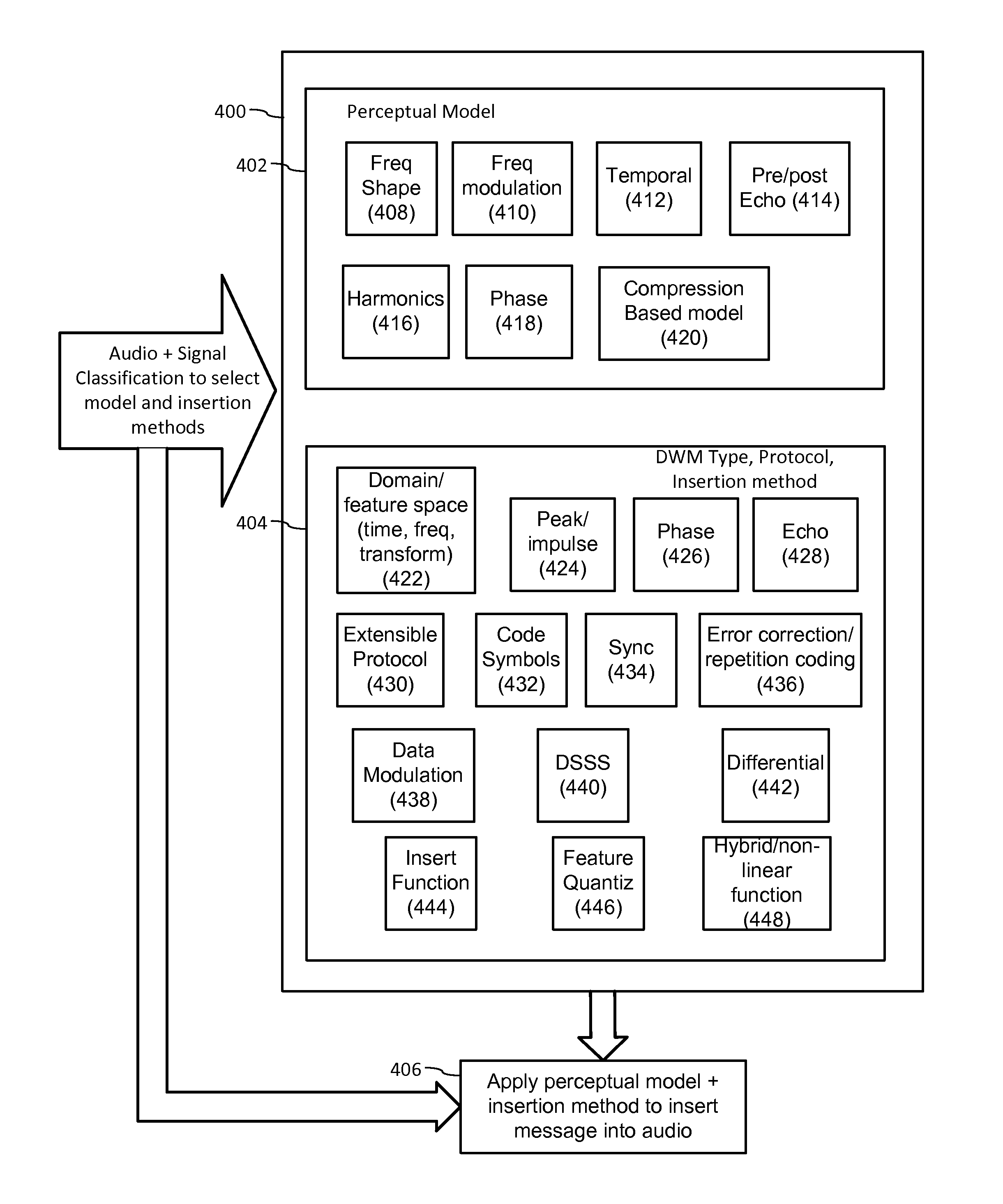 Multi-mode audio recognition and auxiliary data encoding and decoding