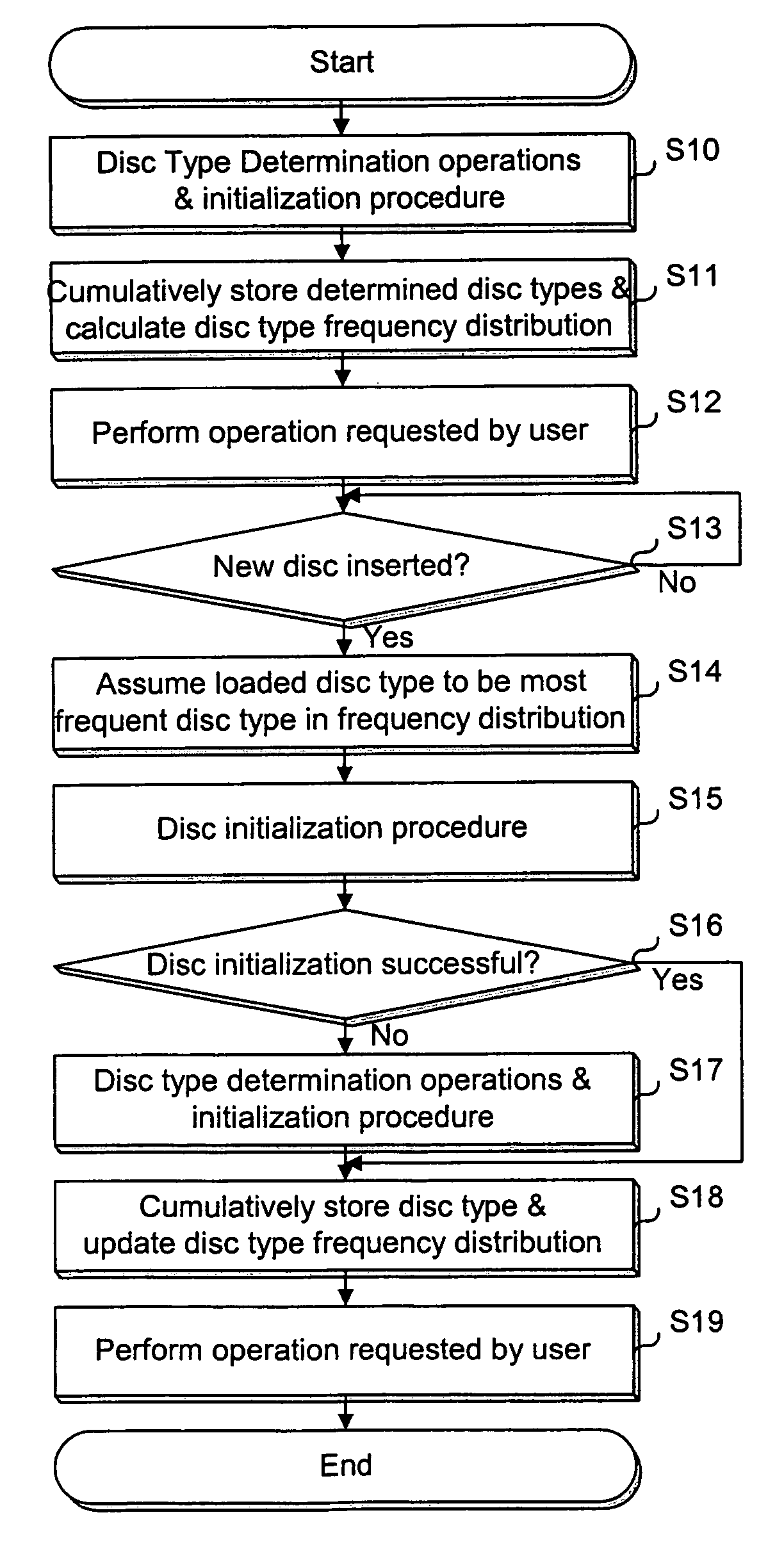 Method for determining disc type in optical disc device