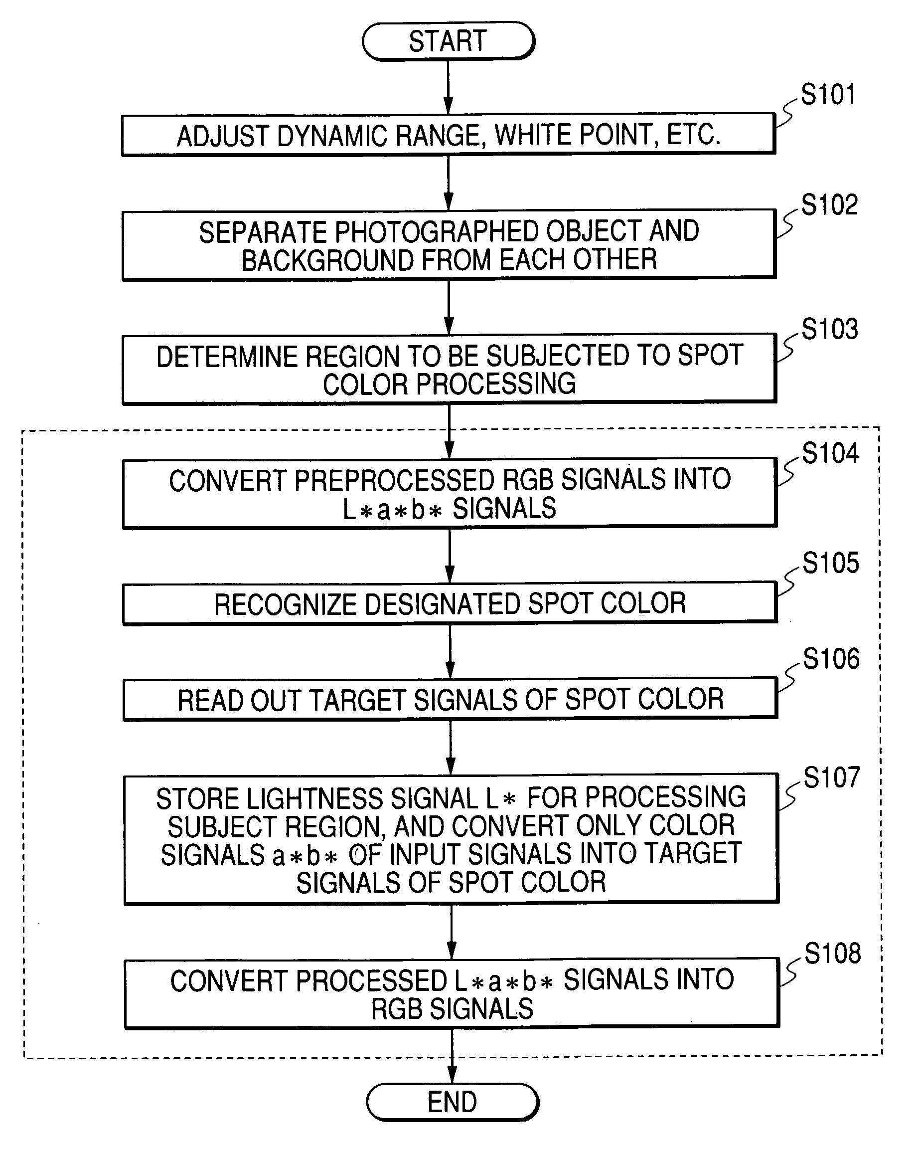 Image processing apparatus, image processing method and program product therefor