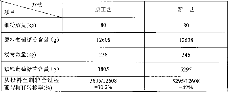 Method for preparing tablets for treating hyperlipemia and prepared product