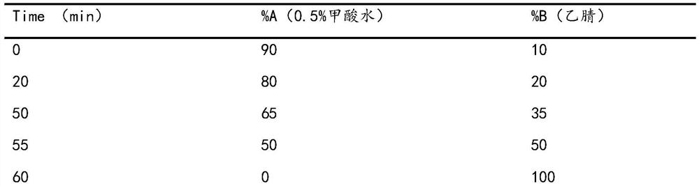 Antipyretic and antiviral active part of a compound traditional Chinese medicine and its preparation method and application