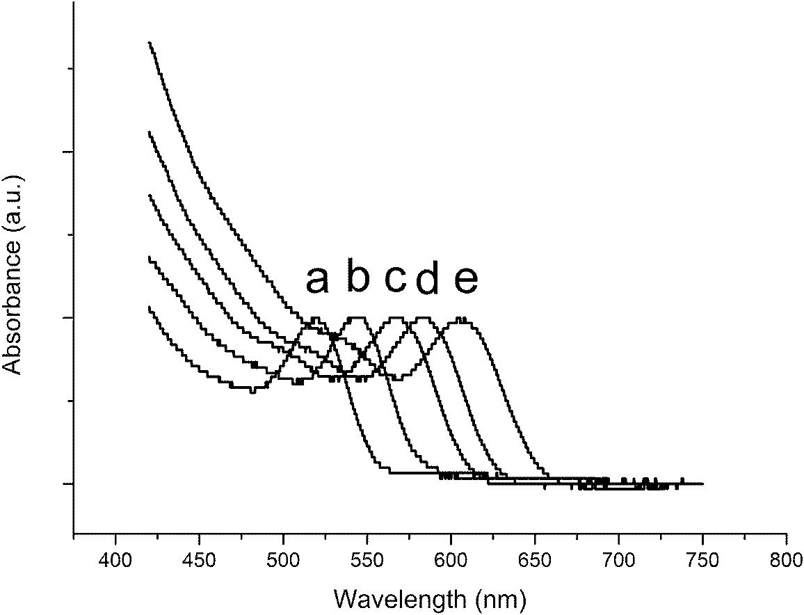 Preparation method of water-soluble Zn-doped CdTe quantum dot CdxZn1-xTe