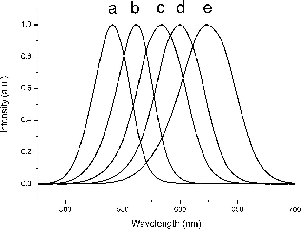 Preparation method of water-soluble Zn-doped CdTe quantum dot CdxZn1-xTe