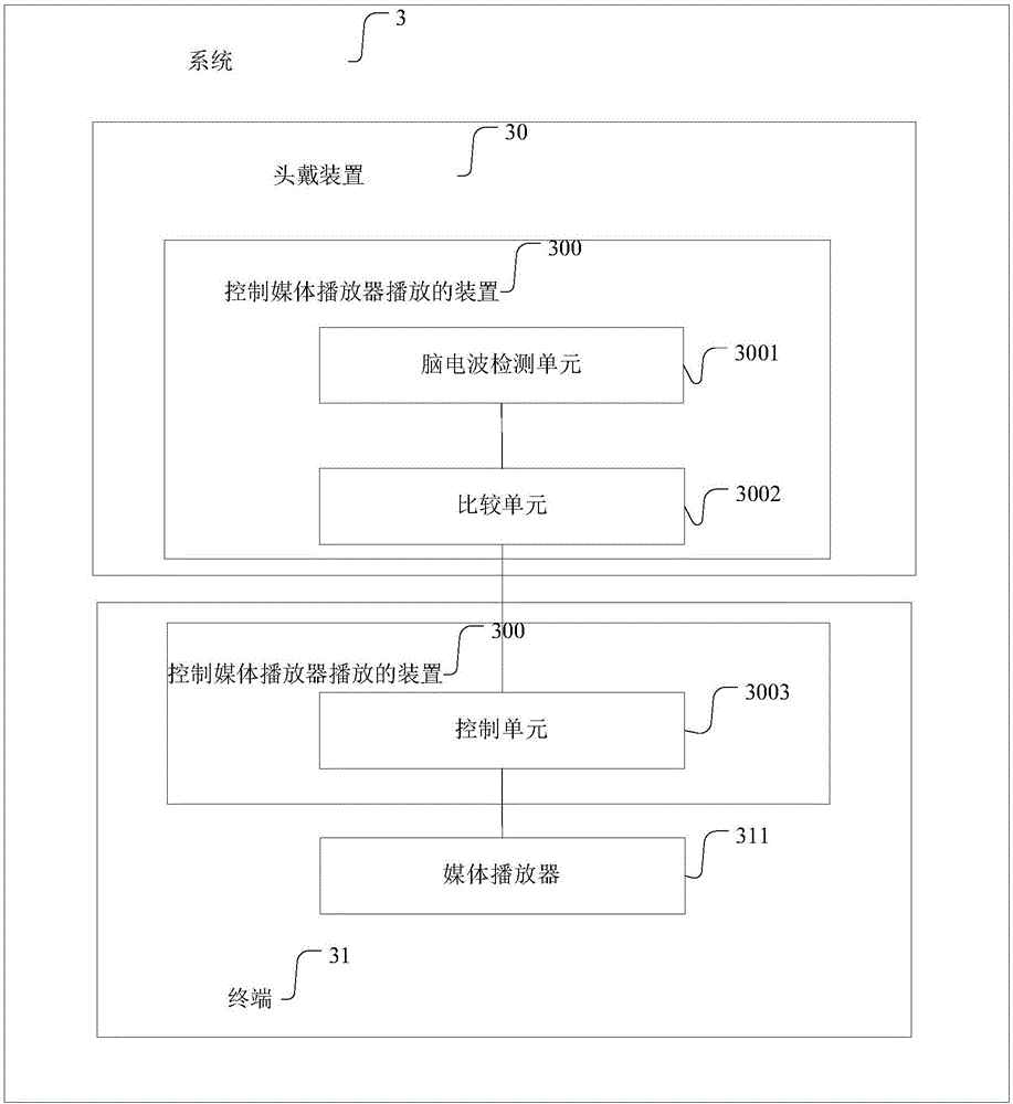 Apparatus and method for controlling play of media player, head-mounted apparatus and system