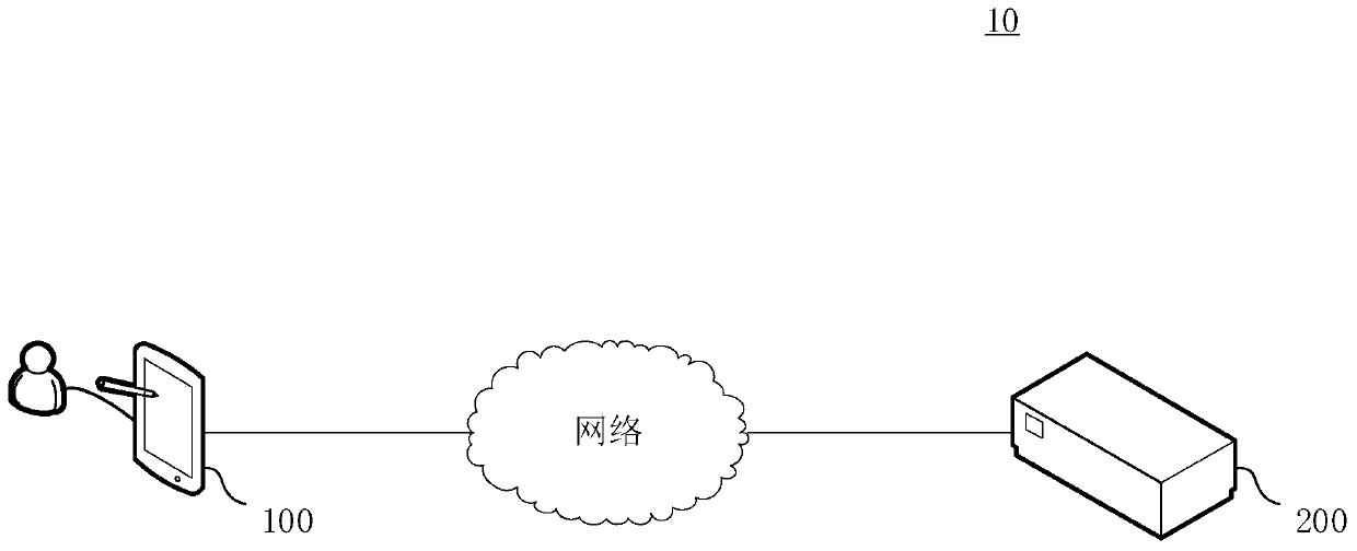 Equipment debugging method and device, electronic equipment and storage medium