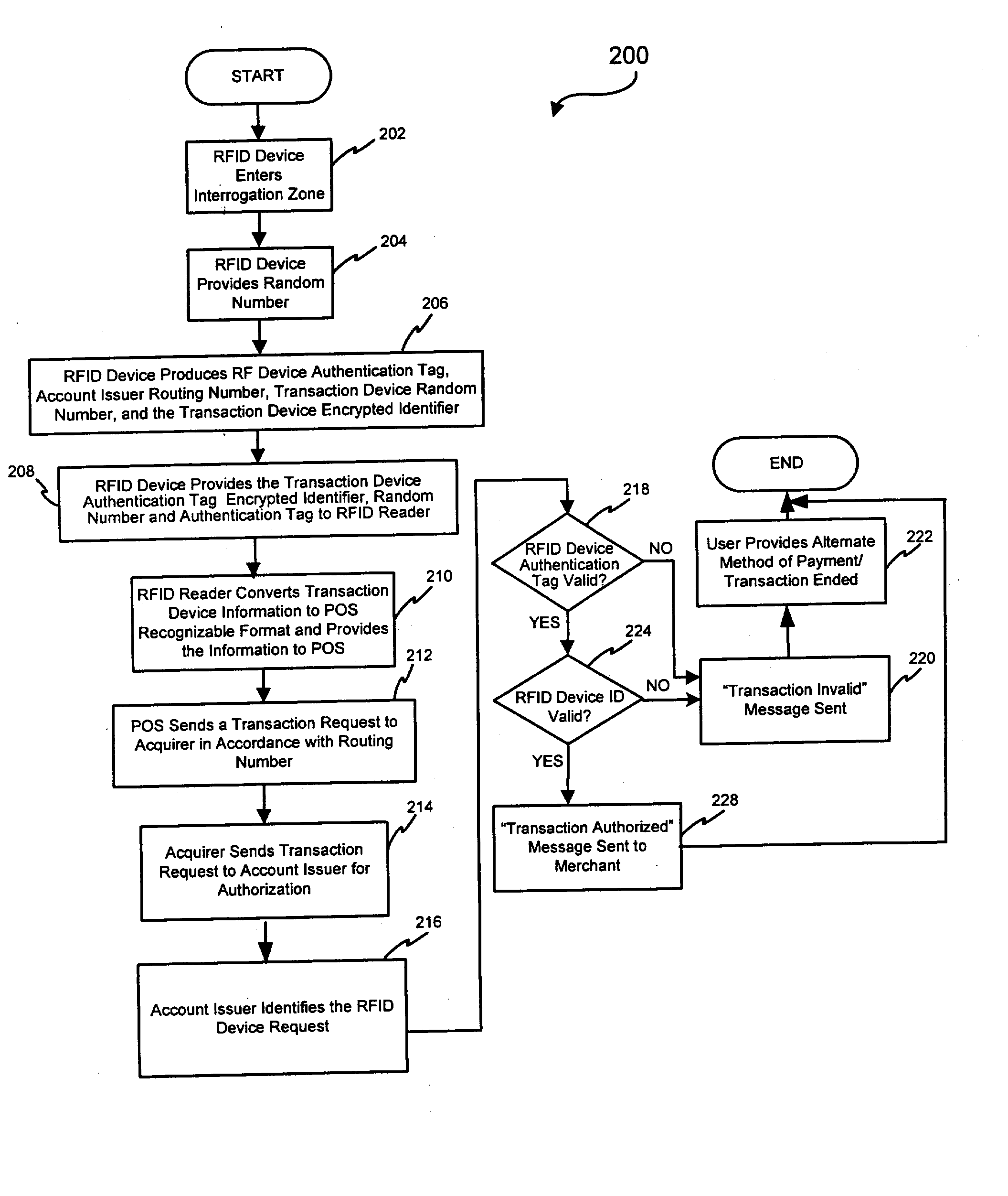 System and method for securing RF transactions using a radio frequency identification device including a random number generator